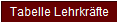 Tabelle Lehrkr�fte