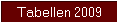 Tabellen 2009