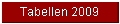 Tabellen 2009