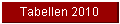 Tabellen 2010